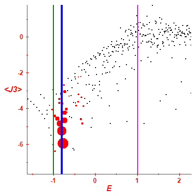 Peres lattice <J3>
